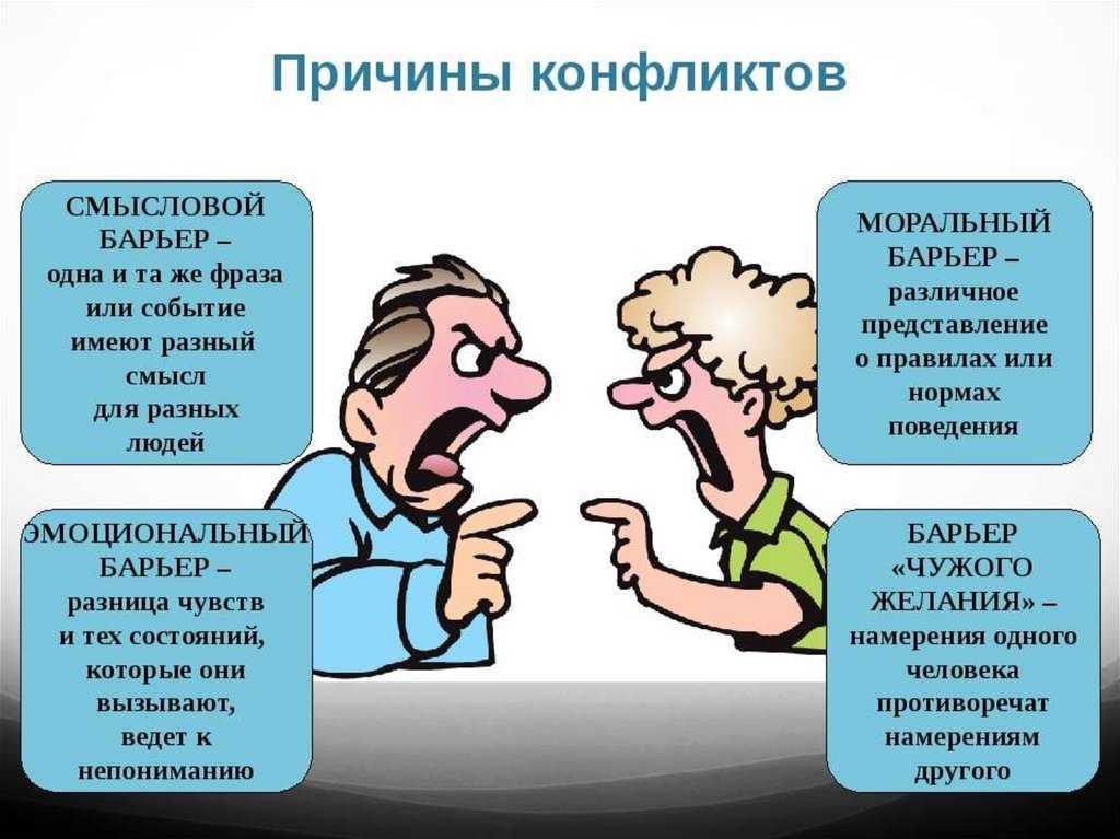 Виды социальных конфликтов — причины, понятия, формы