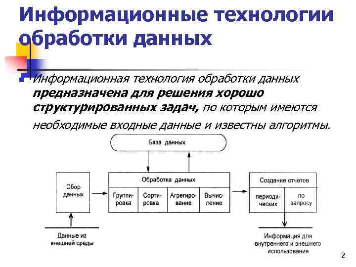 1.1. информатизация общества