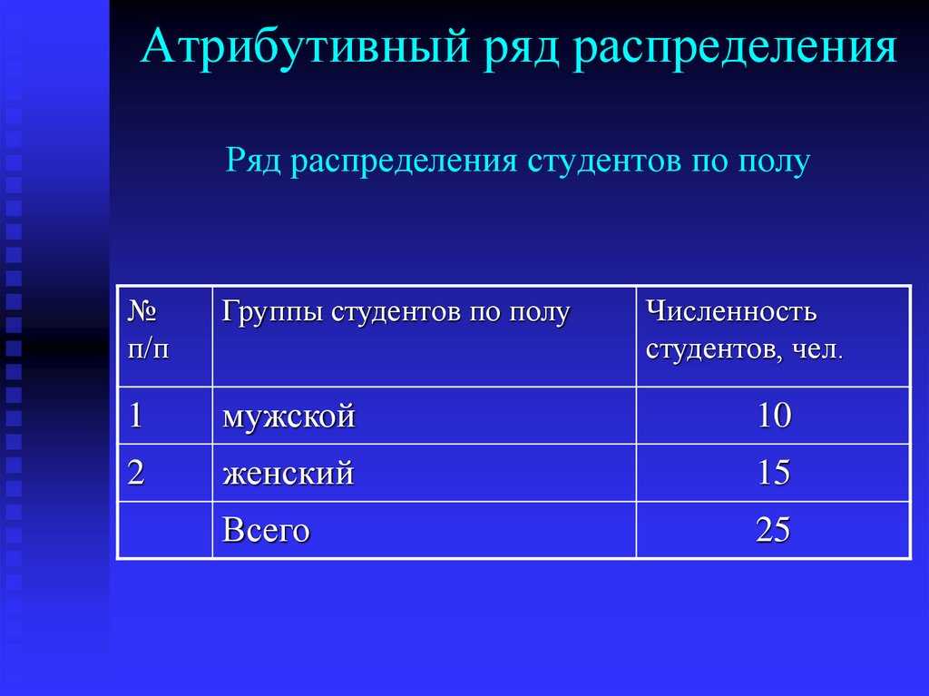 Статистическая сводка и группировка. статистический ряд распределения. примеры решения задач