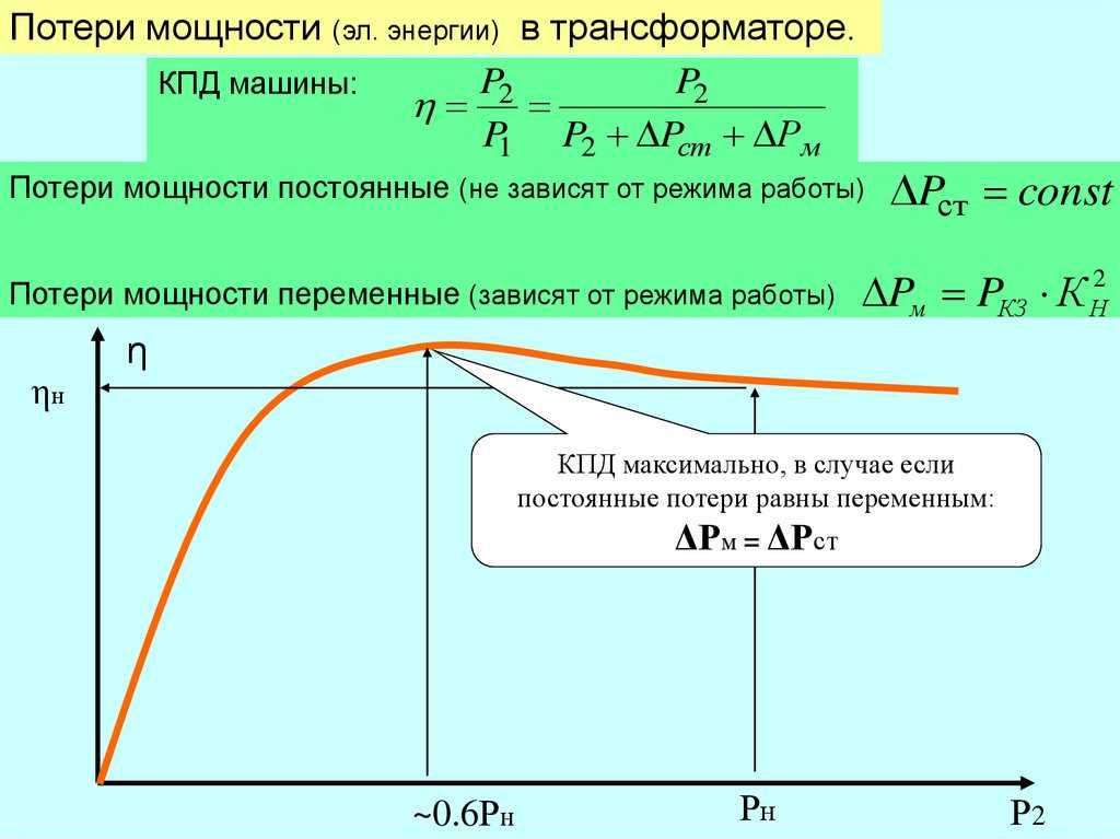 Внешняя характеристика трансформатора