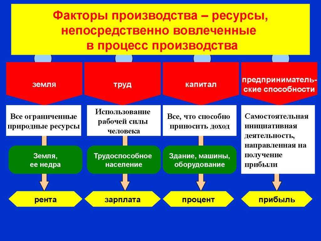 Экономические ресурсы