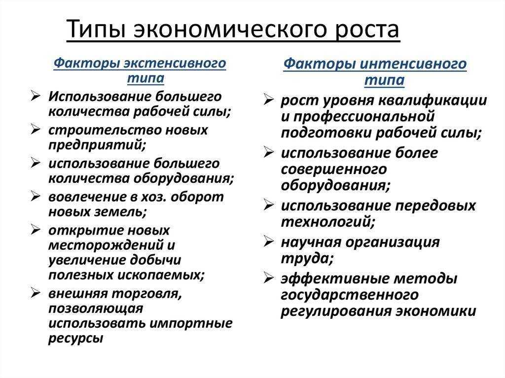Урок 6: экономический рост - 100urokov.ru