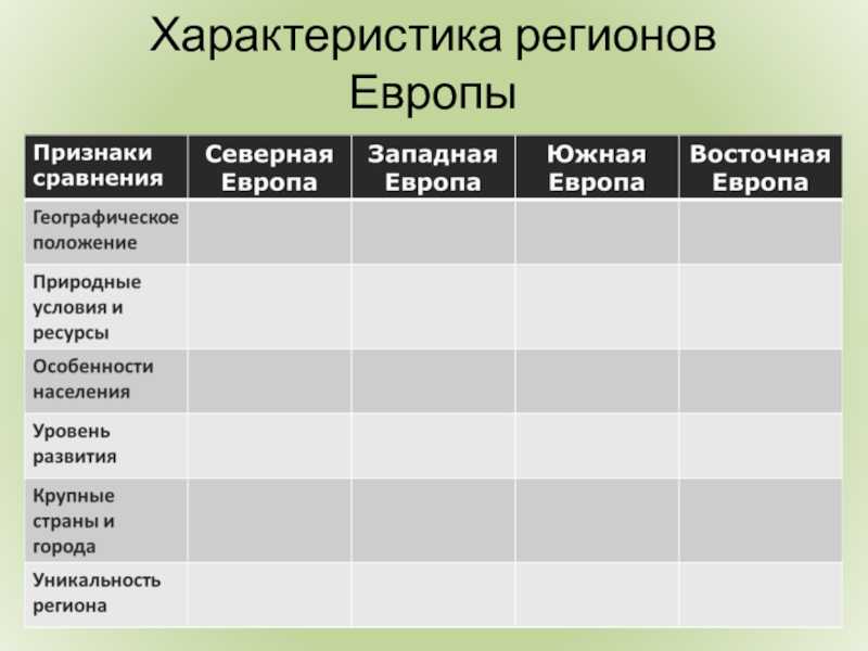 План характеристики государства франция