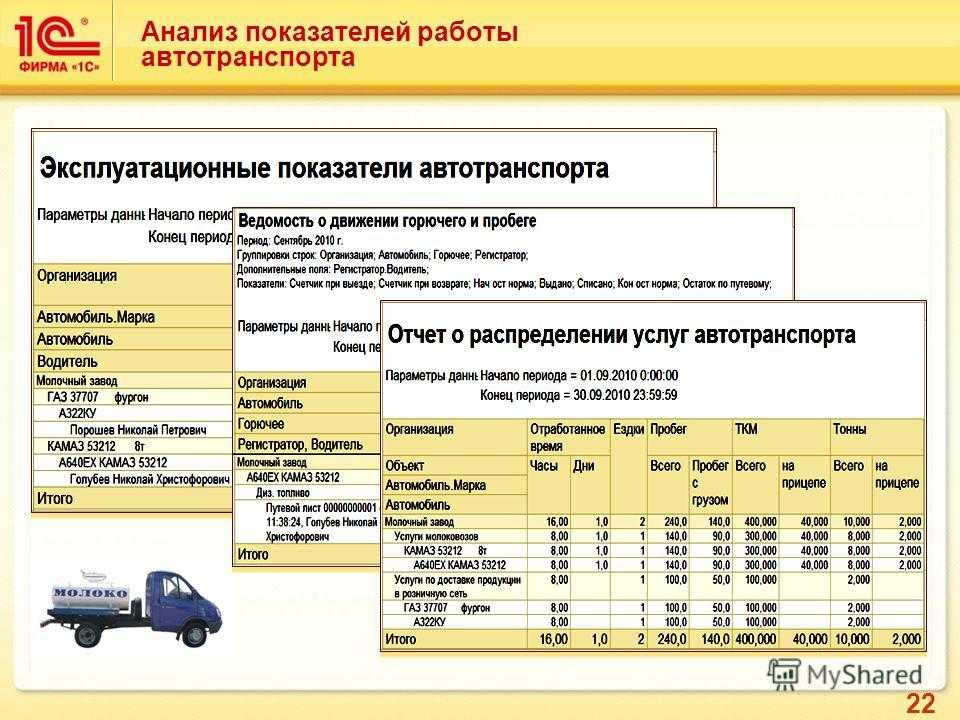 Основные показатели функционирования транспорта