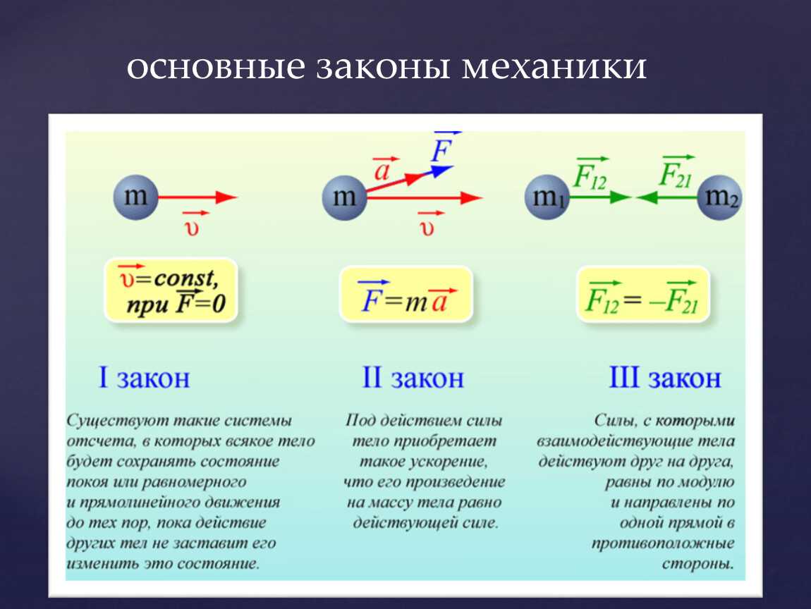 Законы ньютона в физике - первый, второй и третий законы ньютона с формулами и примерами