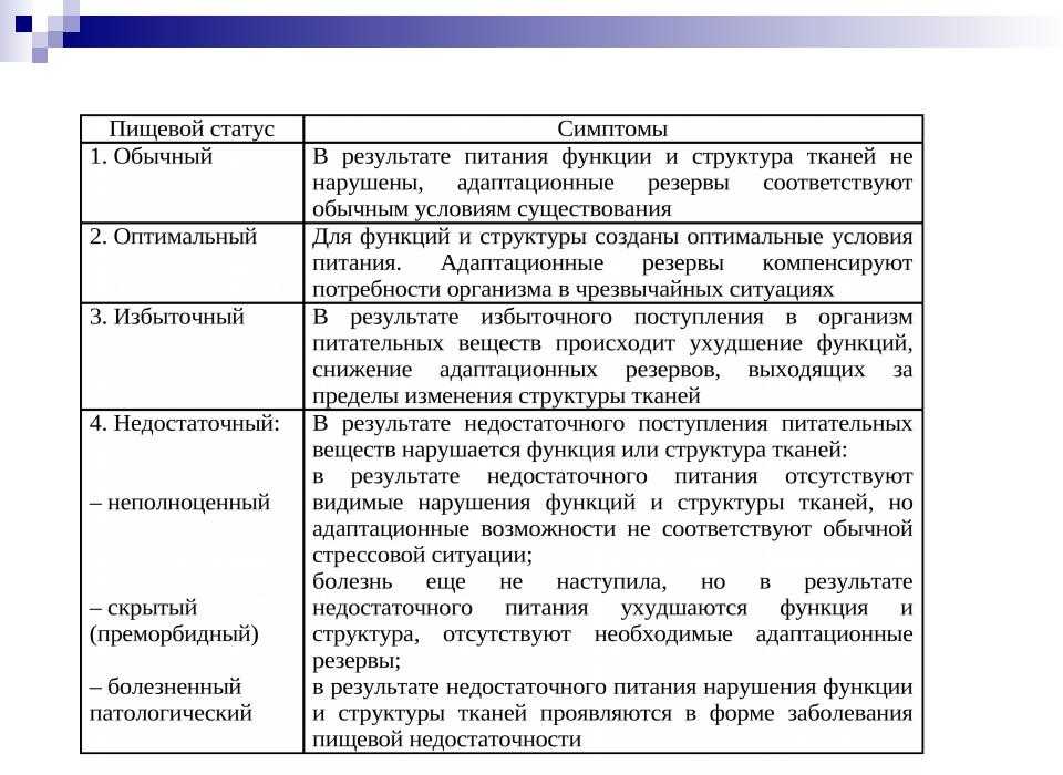 Методика изучения и оценки пищевого статуса человека : farmf | литература для фармацевтов