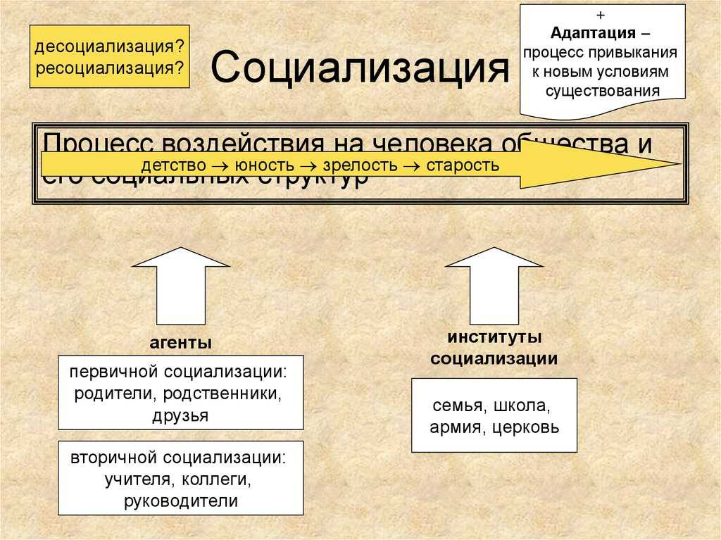 Десоциализация личности детей, подростков - причины, примеры