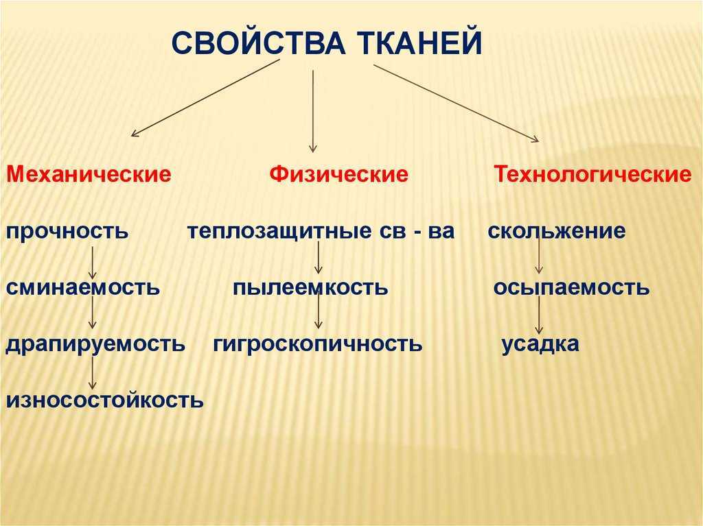 Свойства тканей: механические, технологические, гигиенические. краткая характеристика