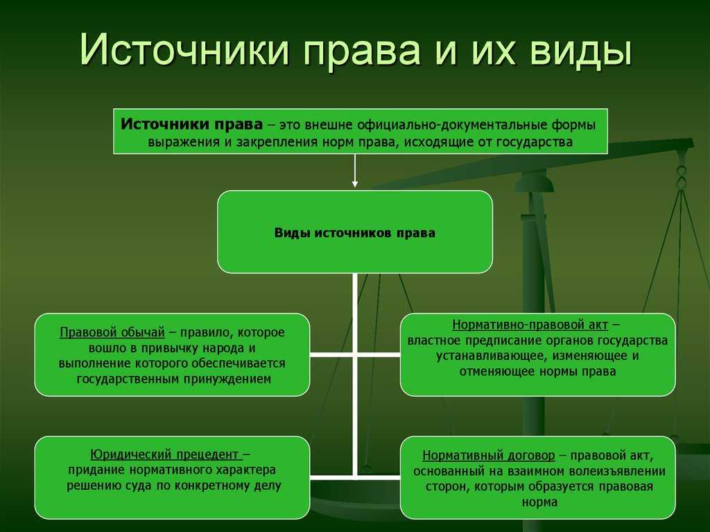 Законы рф: их виды и соотношение