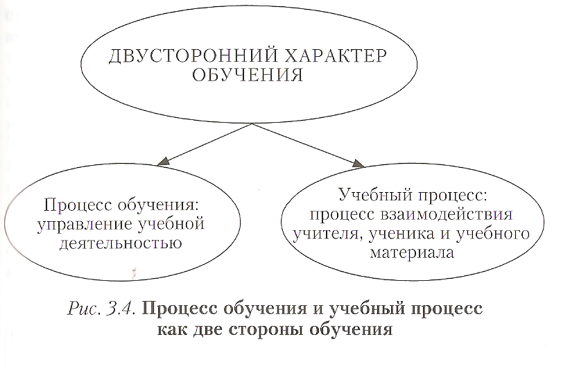 Обучение