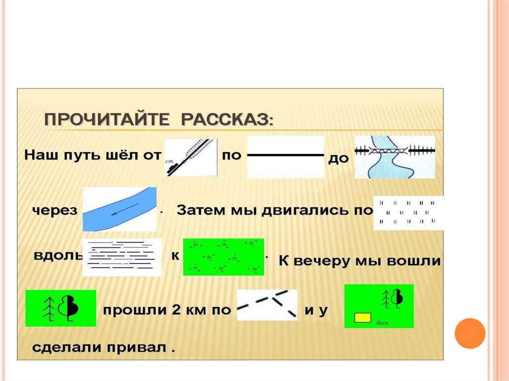 Внемасштабные значки. условные знаки топографических карт (шпаргалка)