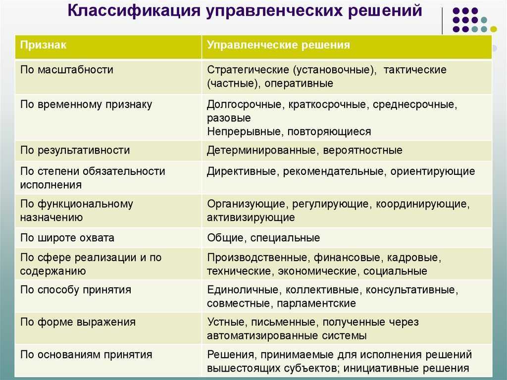 Классификация информационных ресурсов: какие параметры используются