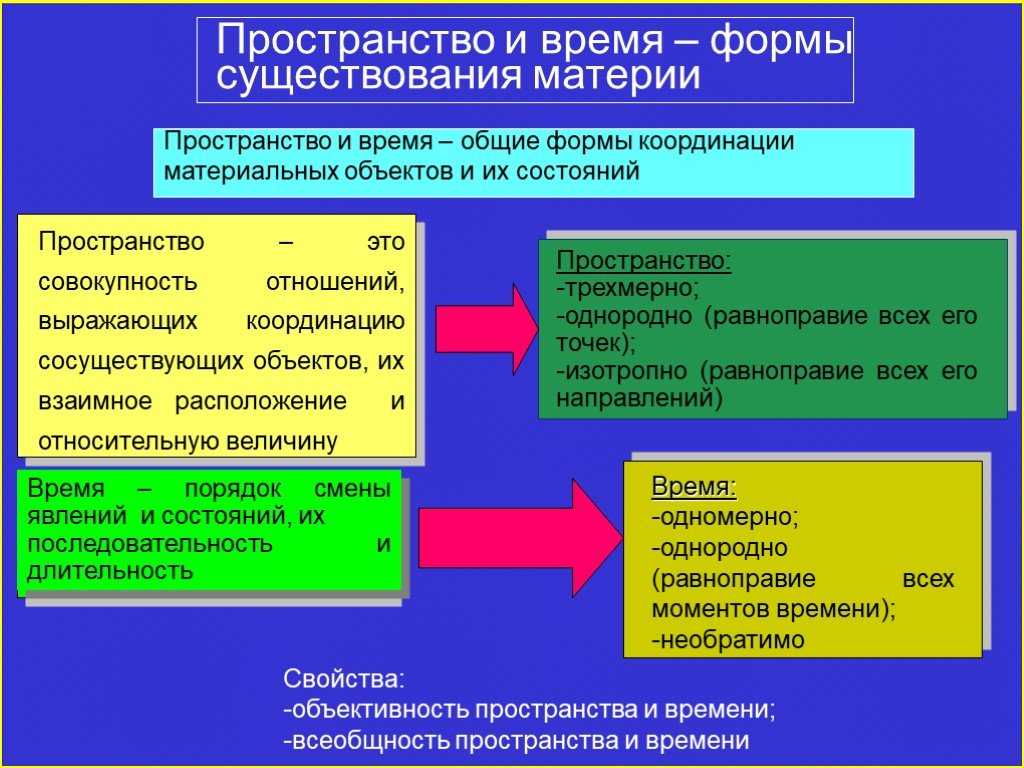 Бытие. материя и ее атрибуты.