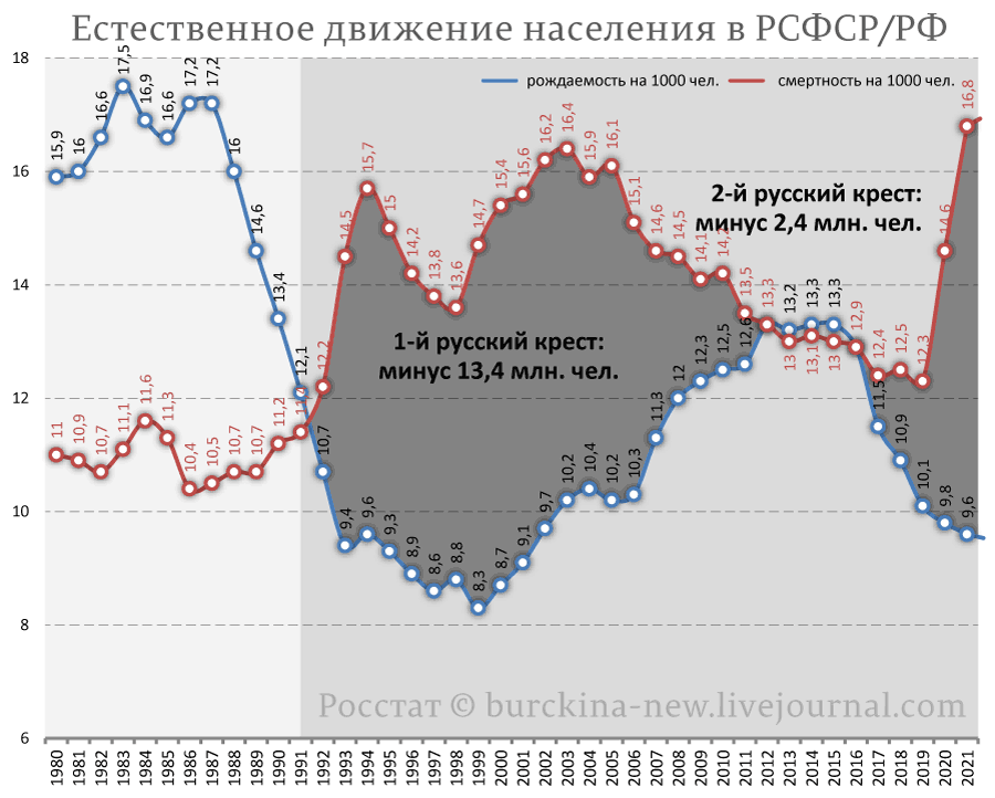 Глава 4. смертность и рождаемость, продолжительность жизни, воспроизводство населения (стр. 1 )
