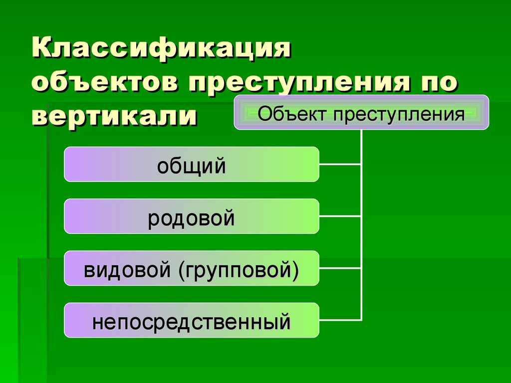 Объект преступления