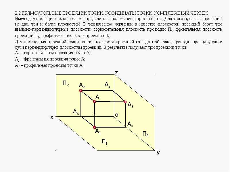 Комплексный чертеж точки – как правильно обозначаются характерные точки