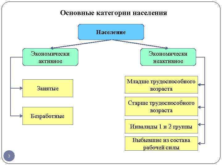 Категории населения руси и их характеристика – кратко основное в таблице для 6 класса о древнерусском государстве