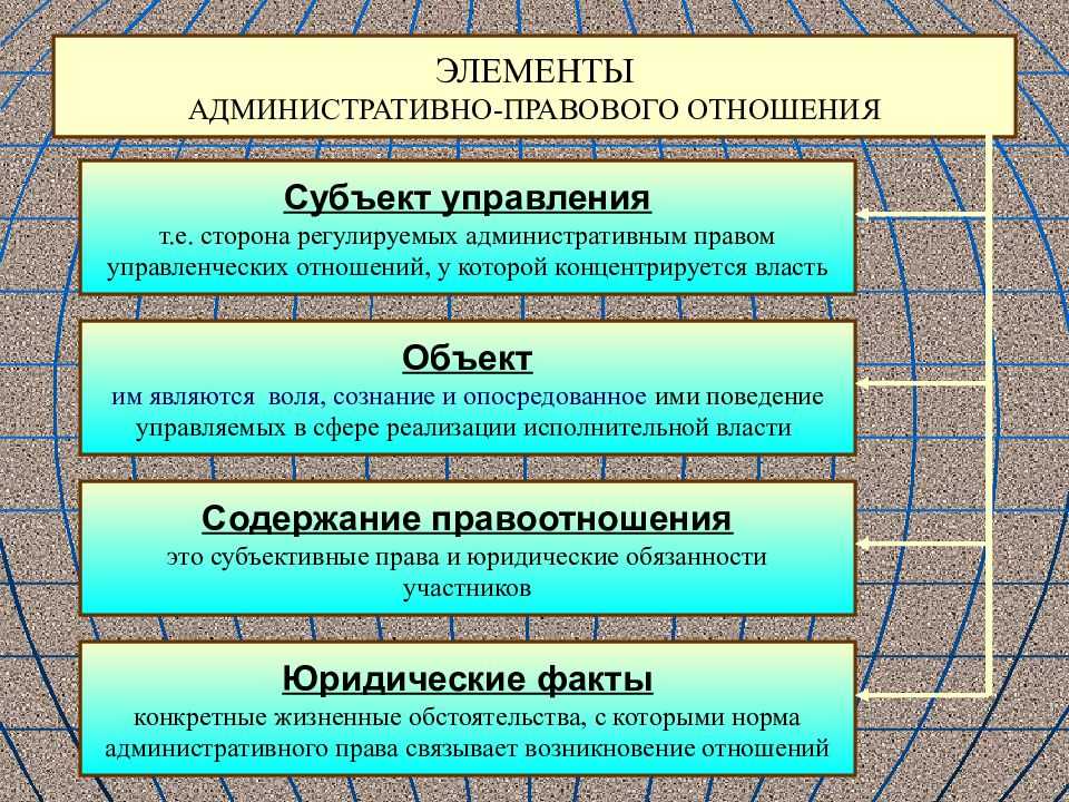 Понятие, особенности административно-правовых отношений [реферат №3444]