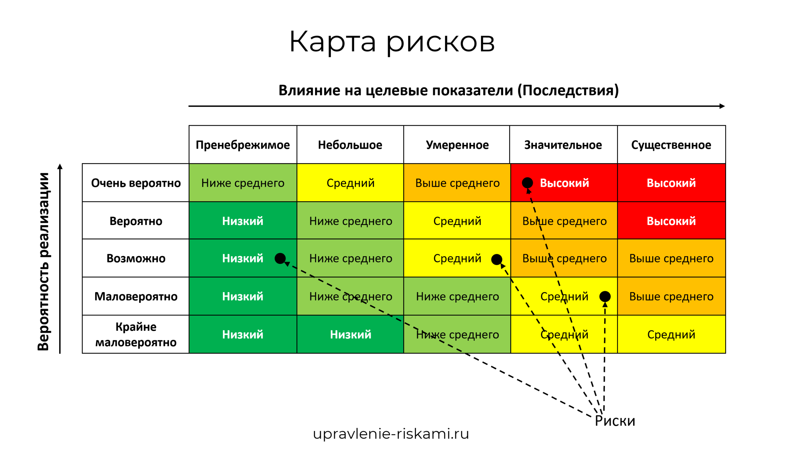 Концентрация производства сущность формы эффективность