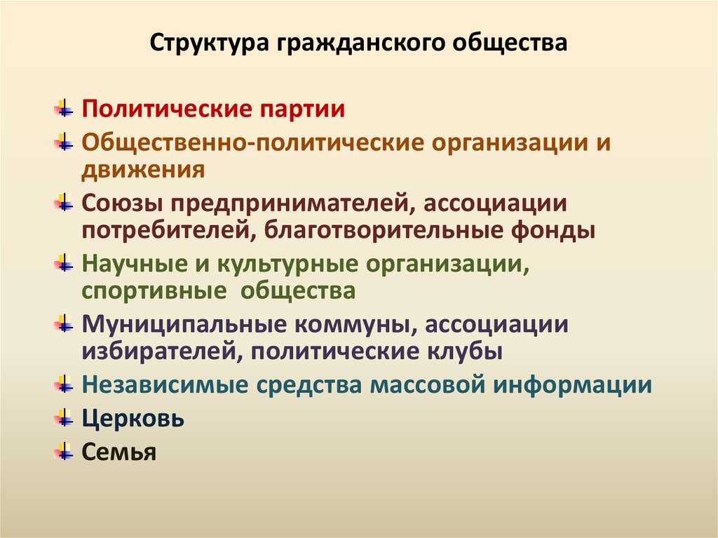Сущность и особенности понятия гражданского общества