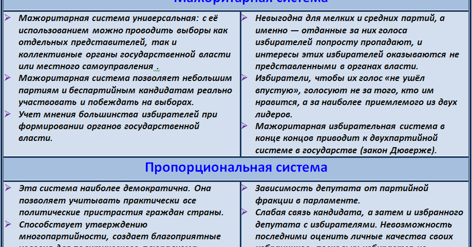 Пропорциональная избирательная система рф (признаки, достоинства) - энциклопедия выборов - йополис