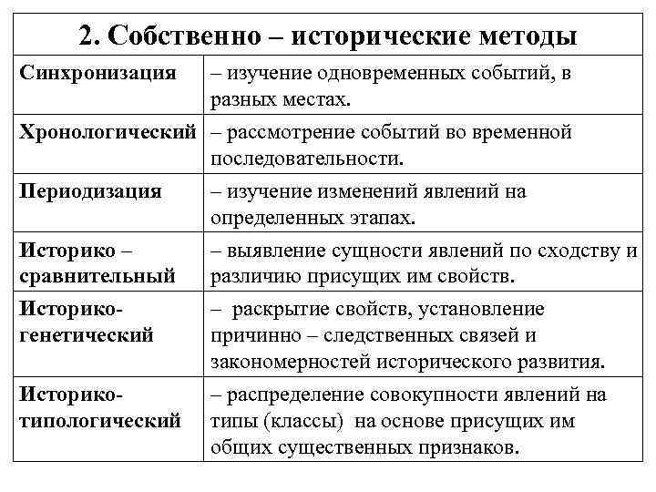 История • большая российская энциклопедия - электронная версия