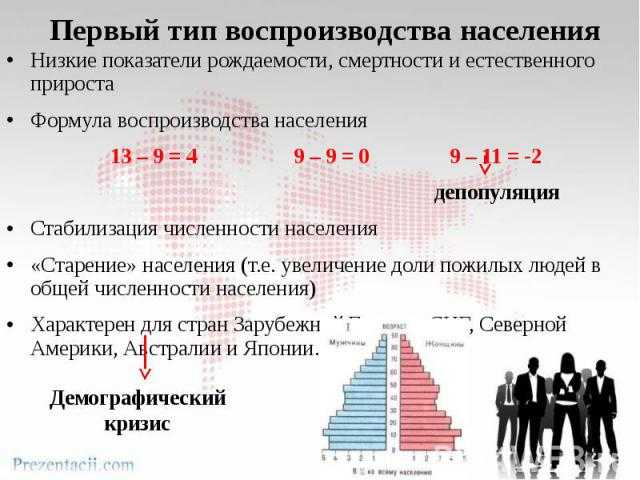 Воспроизводство