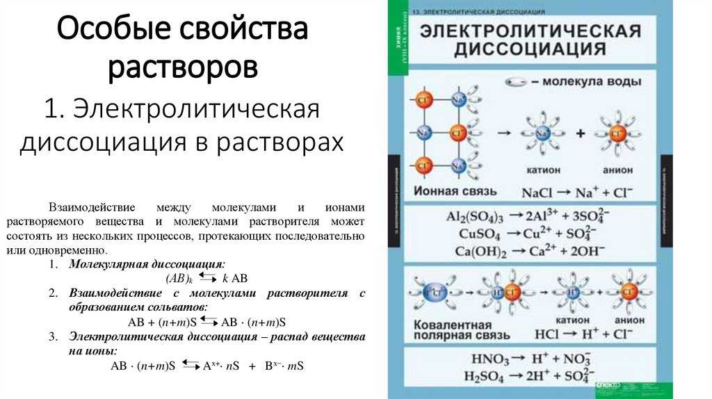 Растворы истинные