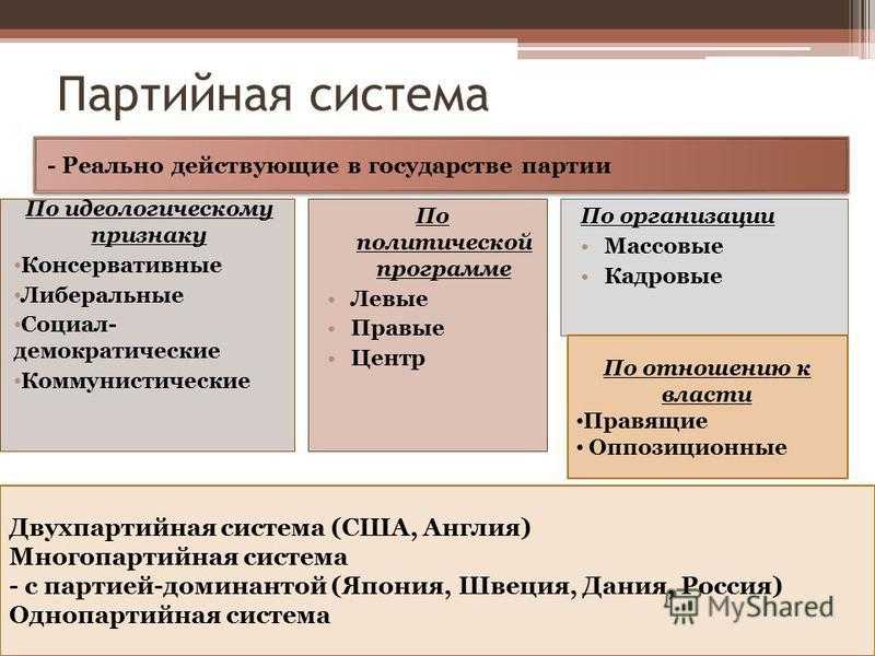 Самые основные политики нашей страны