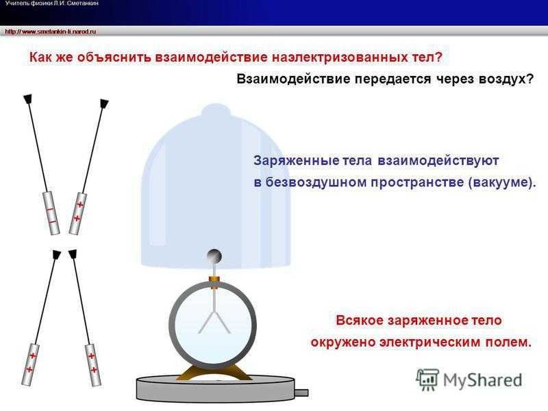 Взаимодействие положительных и отрицательных зарядов