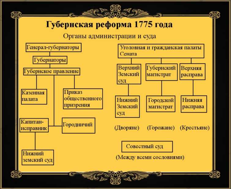 Сравните требования кадетов и октябристов. почему октябристов называют умеренными либералами. почему октябристов называли умеренными либералами? - uhistory.ru