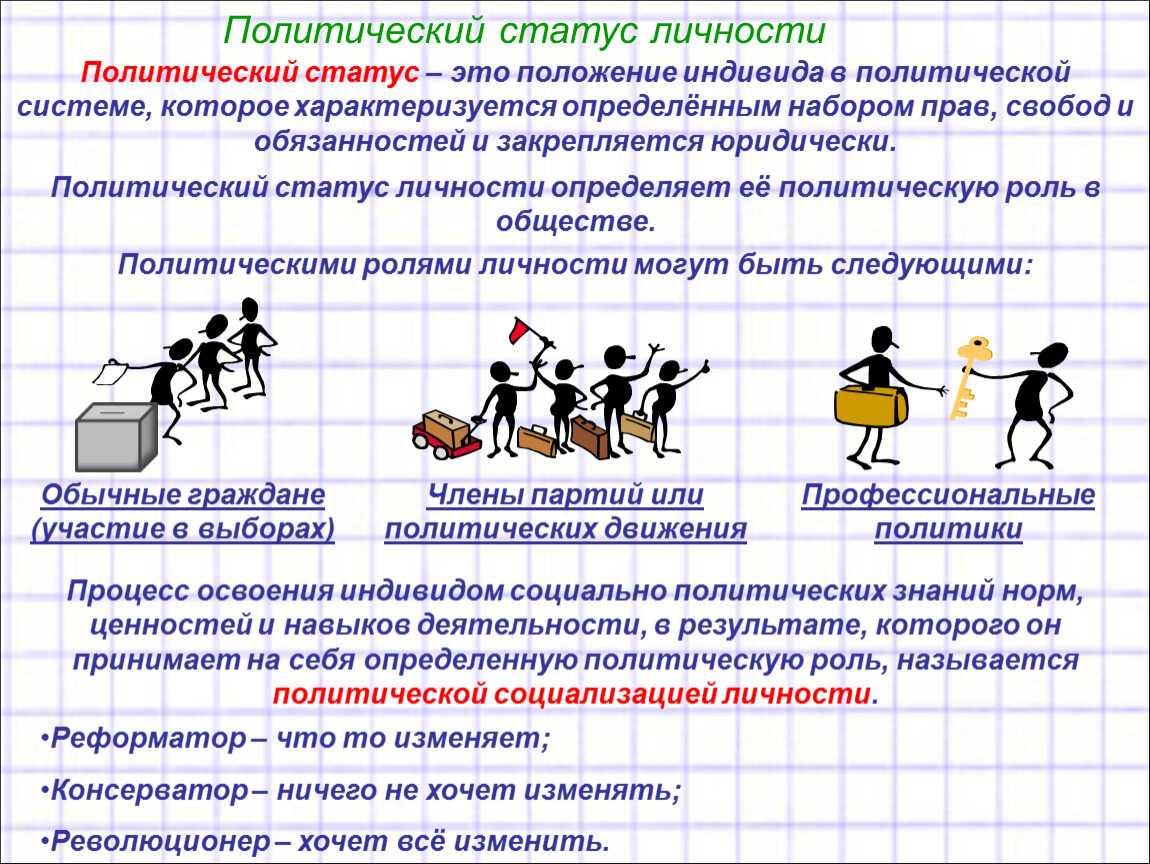 Политический статус личности презентация, доклад, проект