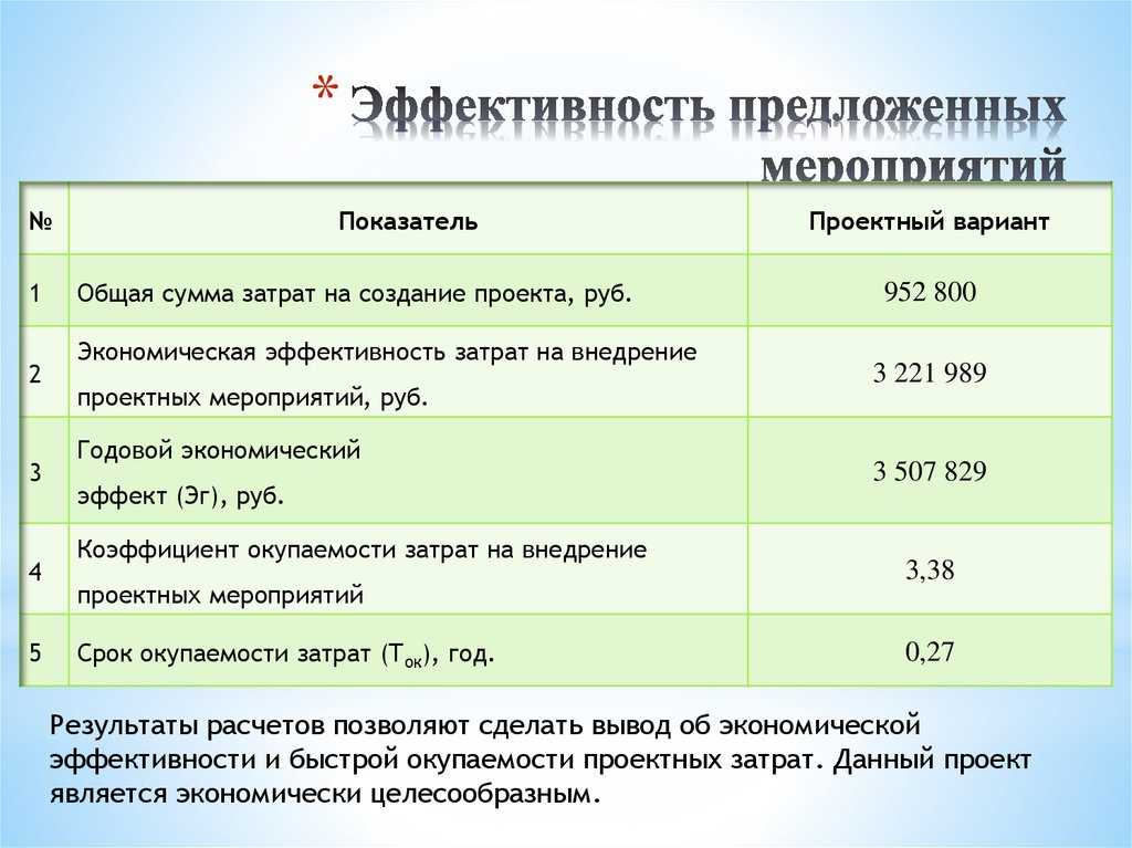 Оценка экономического эффекта