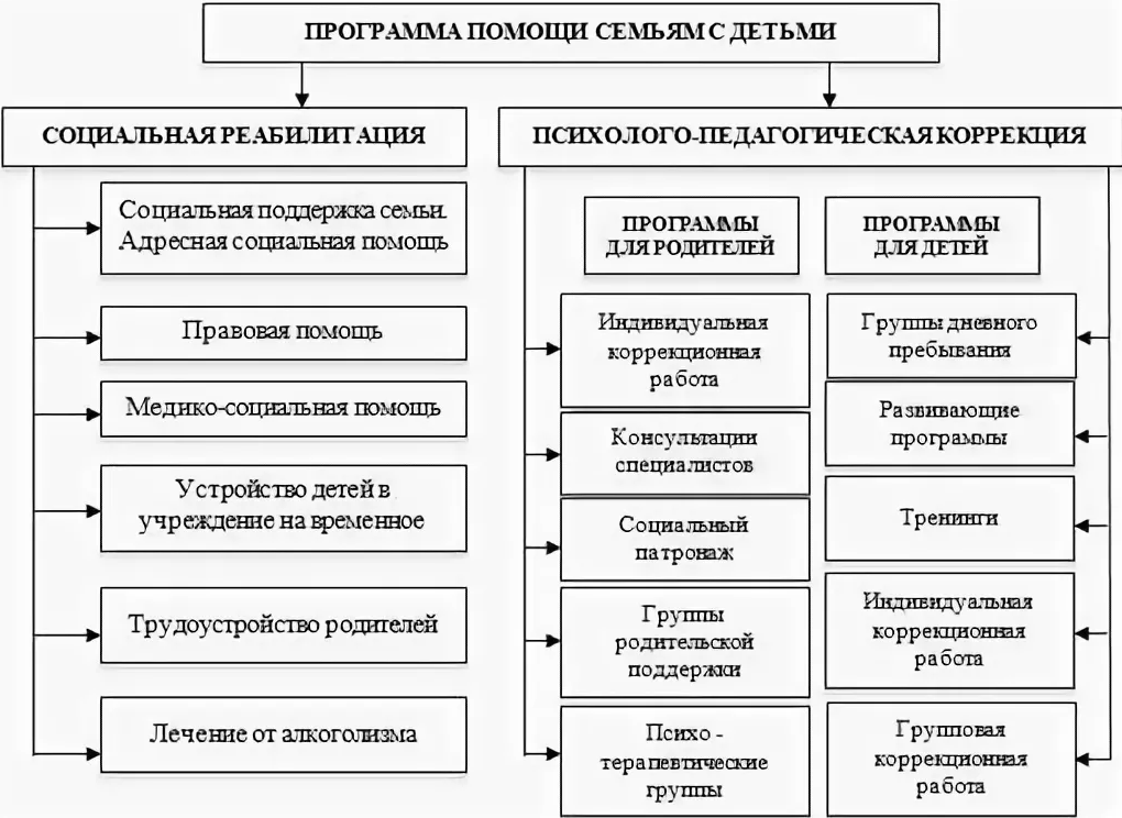 Социальная защита населения