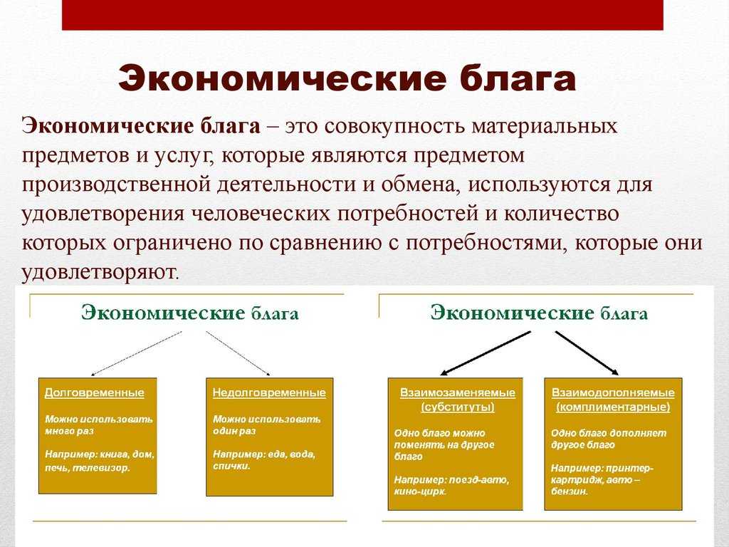 Экономические потребности - определение термина