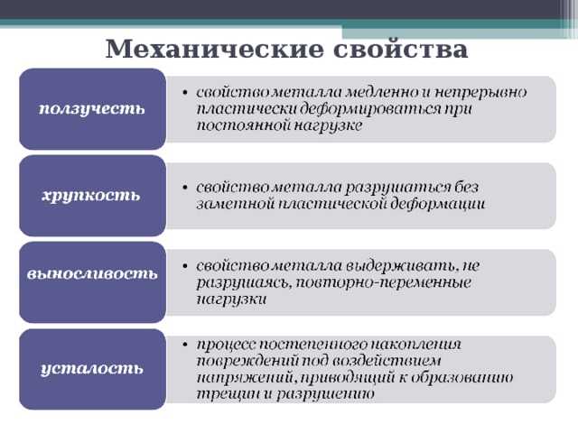 Механические свойства металлов и сплавов. слесарное дело
