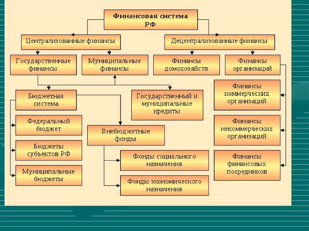 Финансовая система российской федерации