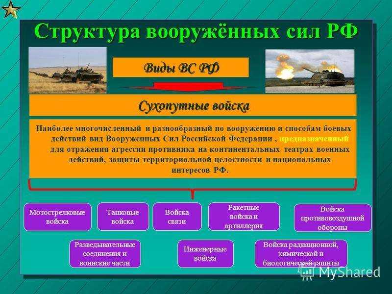 Специальные войска российской федерации