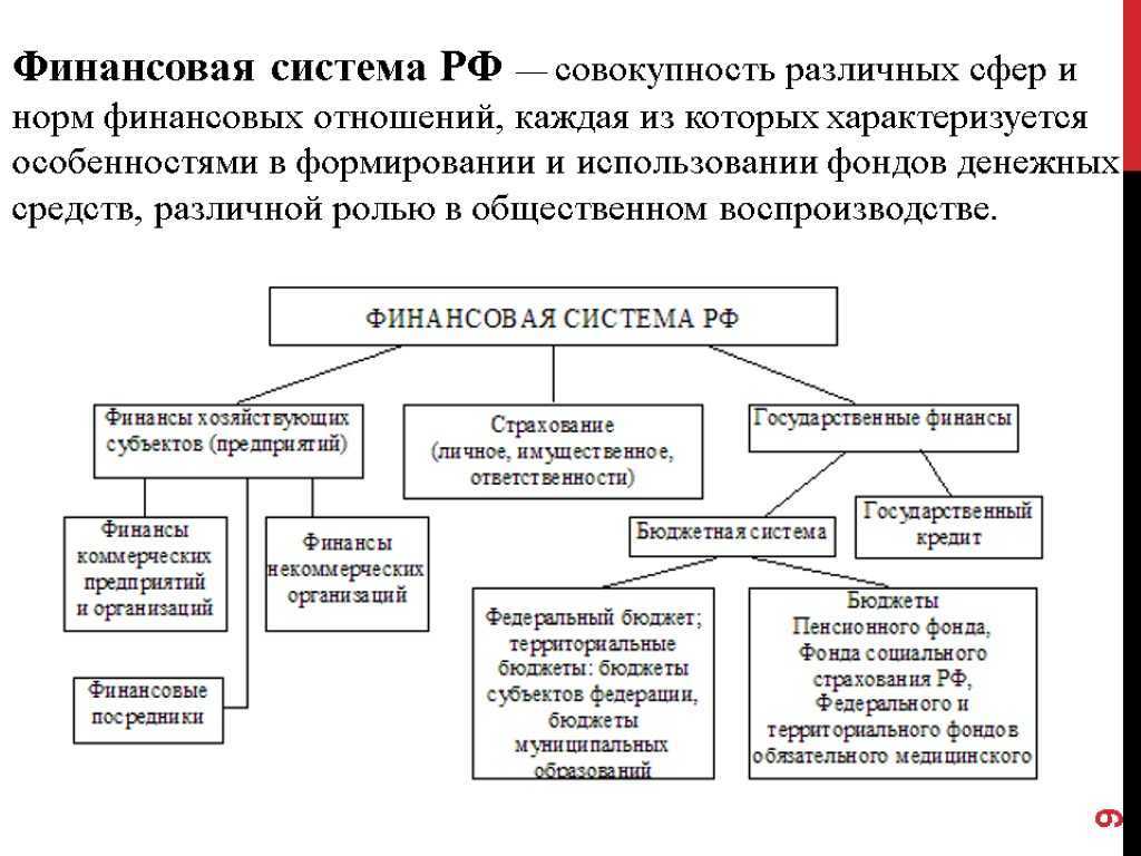Финансовая система российской федерации — финансы