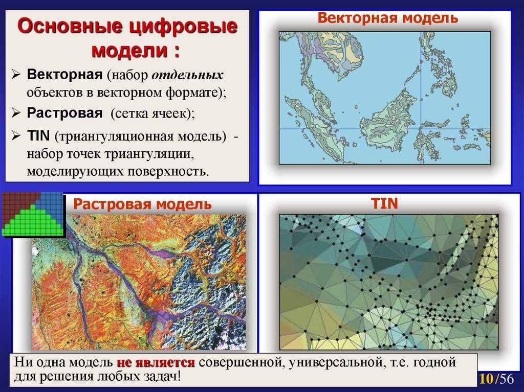 Какие бывают электронные карты, векторные и растровые карты, свойства и отличия. | выживание в дикой природе