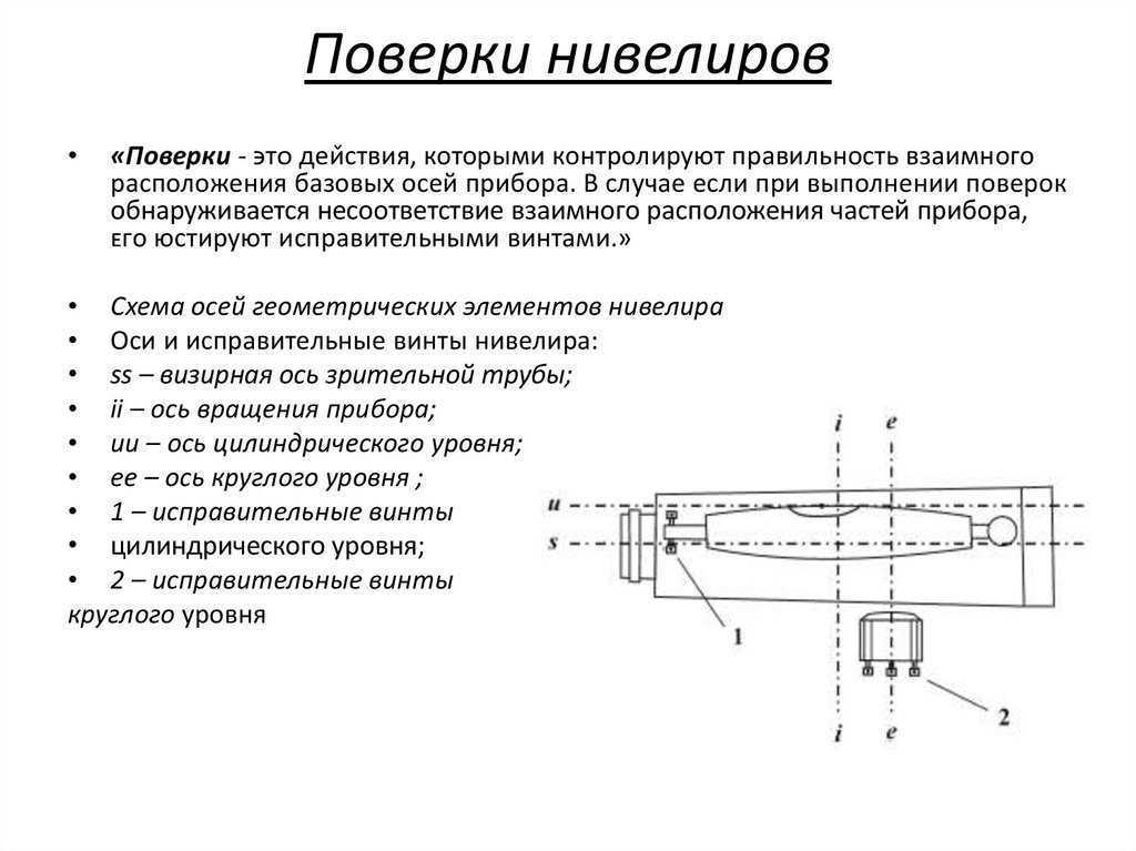 Юстировка нивелира и проверка функциональности компенсатора