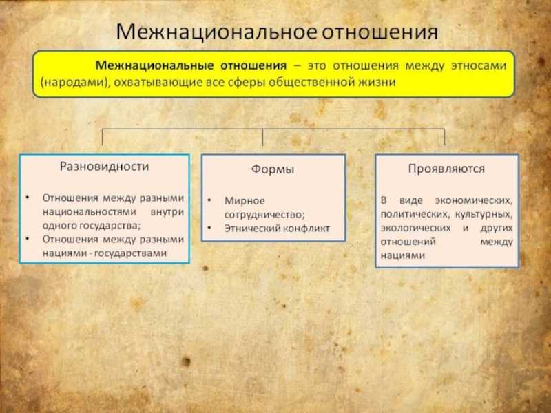 Параграф 15 - обществознание. 11 класс. боголюбов л.н. — викирешебник