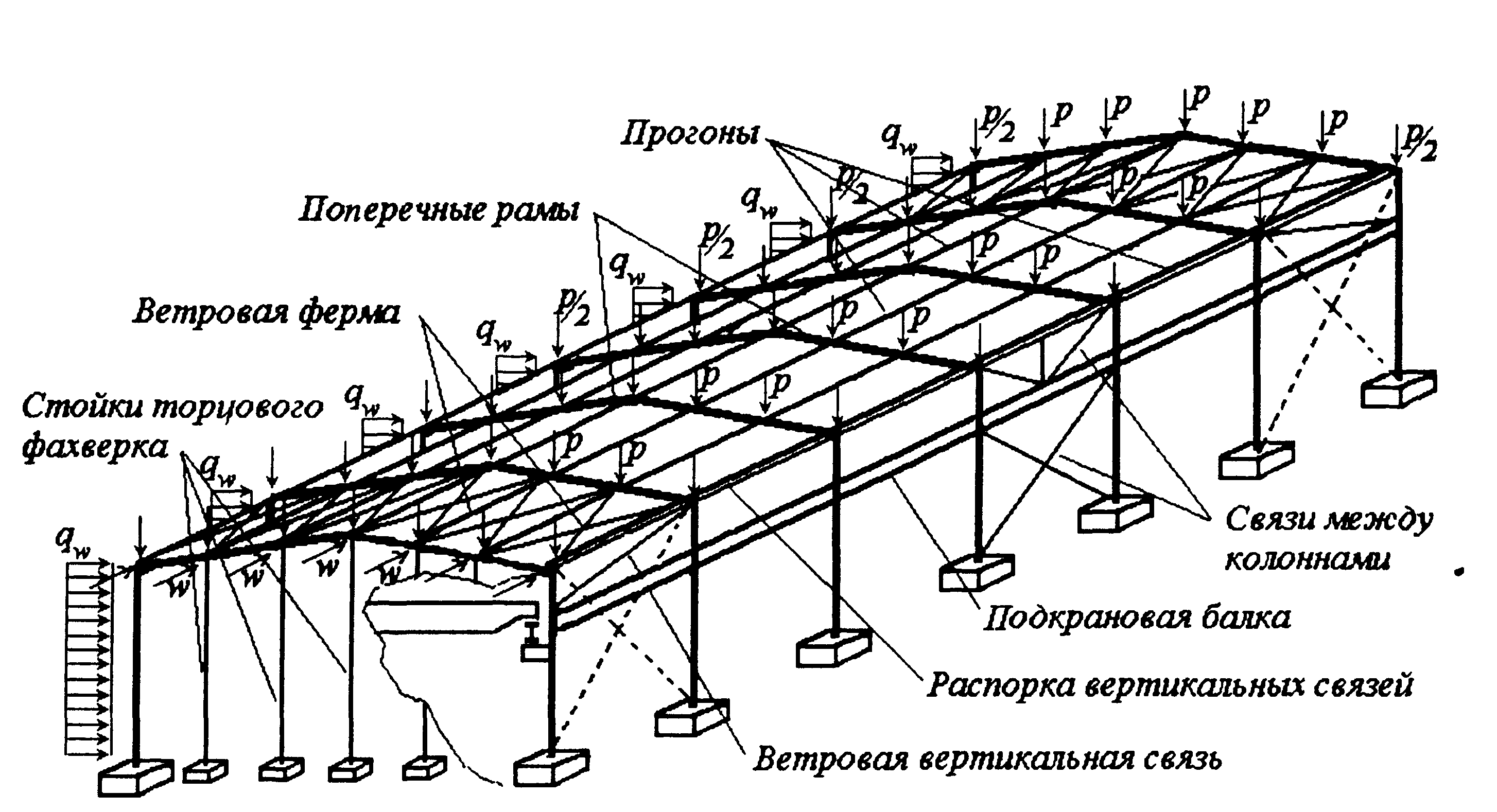 Вертикальные связи между фермами и колоннами