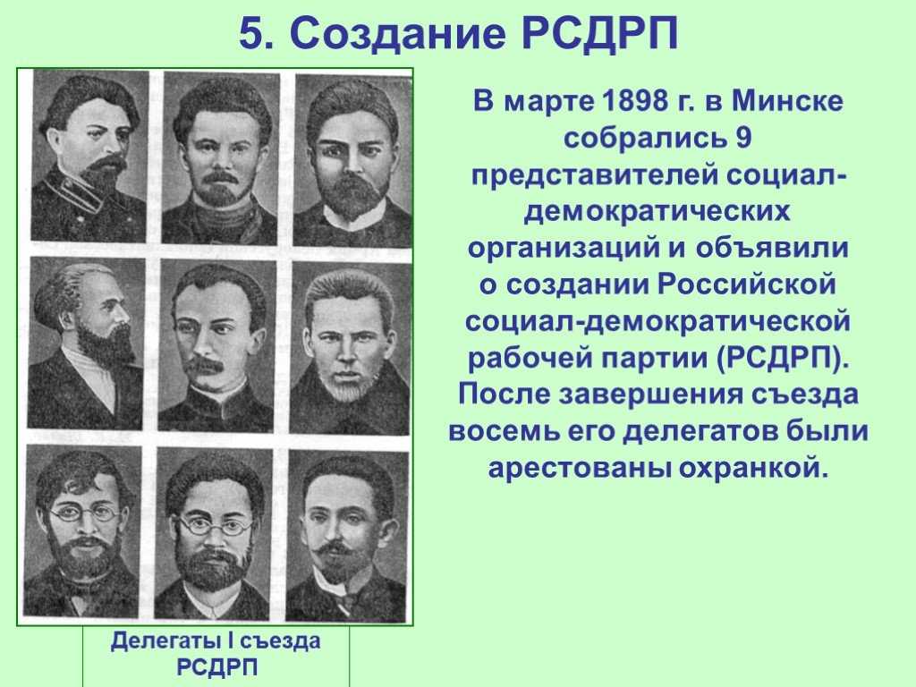 Идеология и практика большевизма кратко