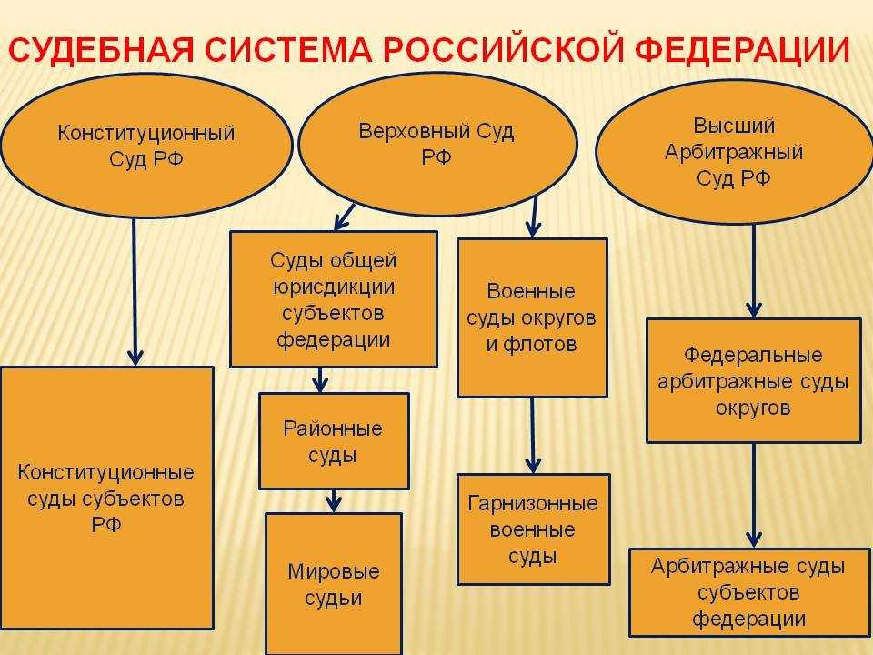 Организация системы правосудия - правоведение (балашов а.и., 2015)