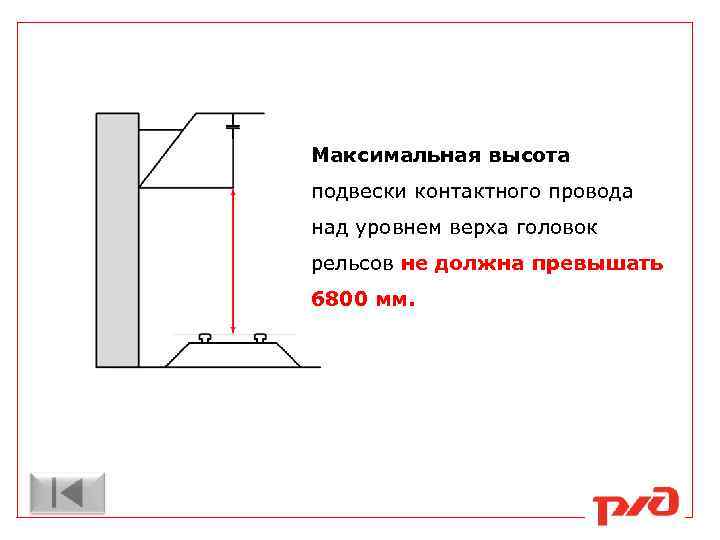 Габариты подвески контактного провода