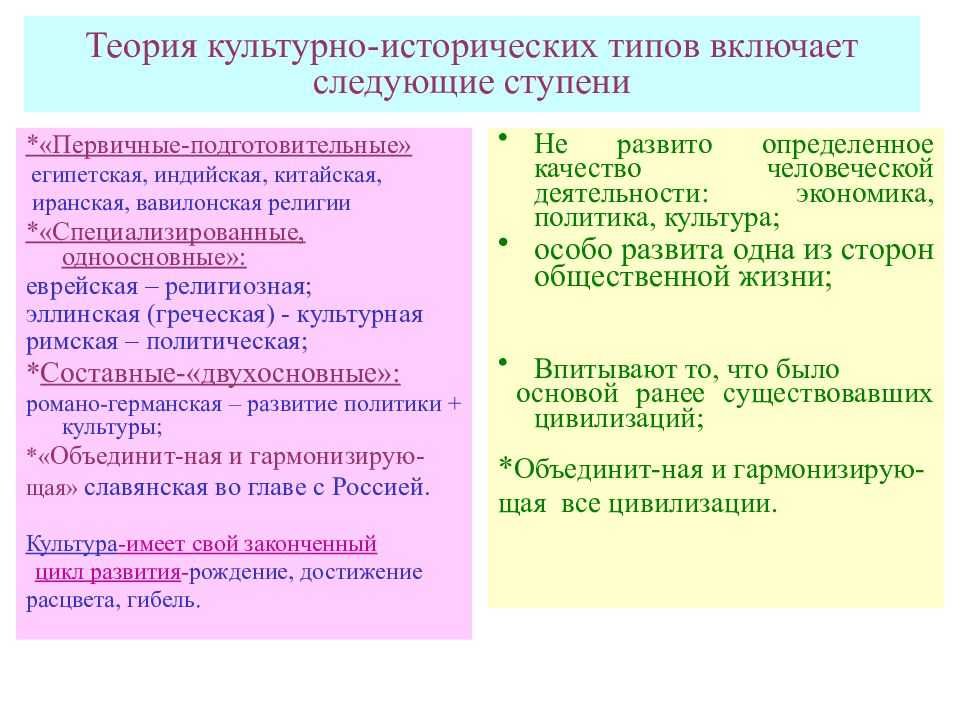 Теория  культурно-исторических типов н.я. данилевского: основная идея концепции