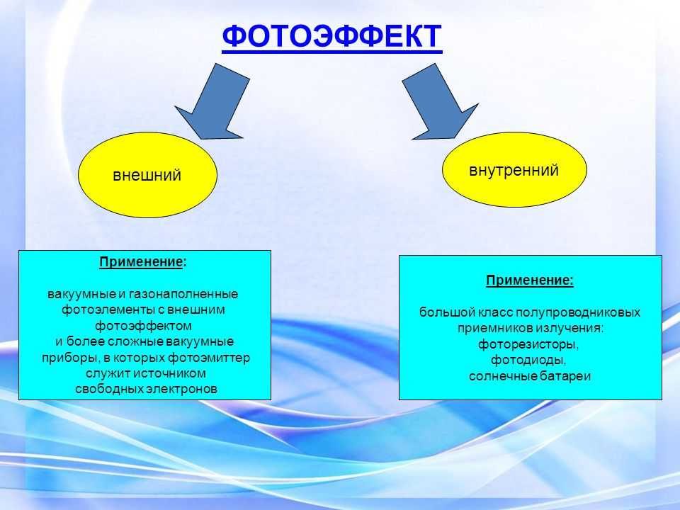 Фотоэффект в физике и его применение - формулы и определение с примерами