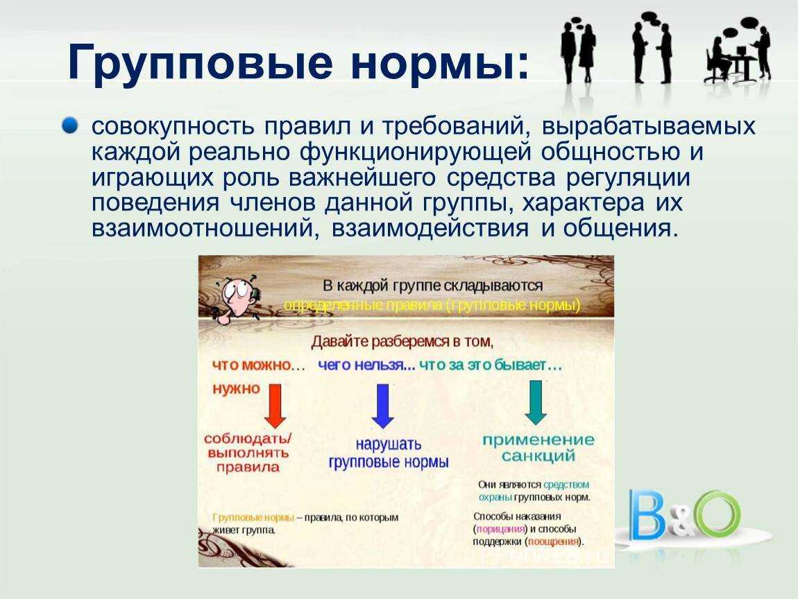 Что такое групповые нормы: определение, требование, классификация и особенности :: businessman.ru