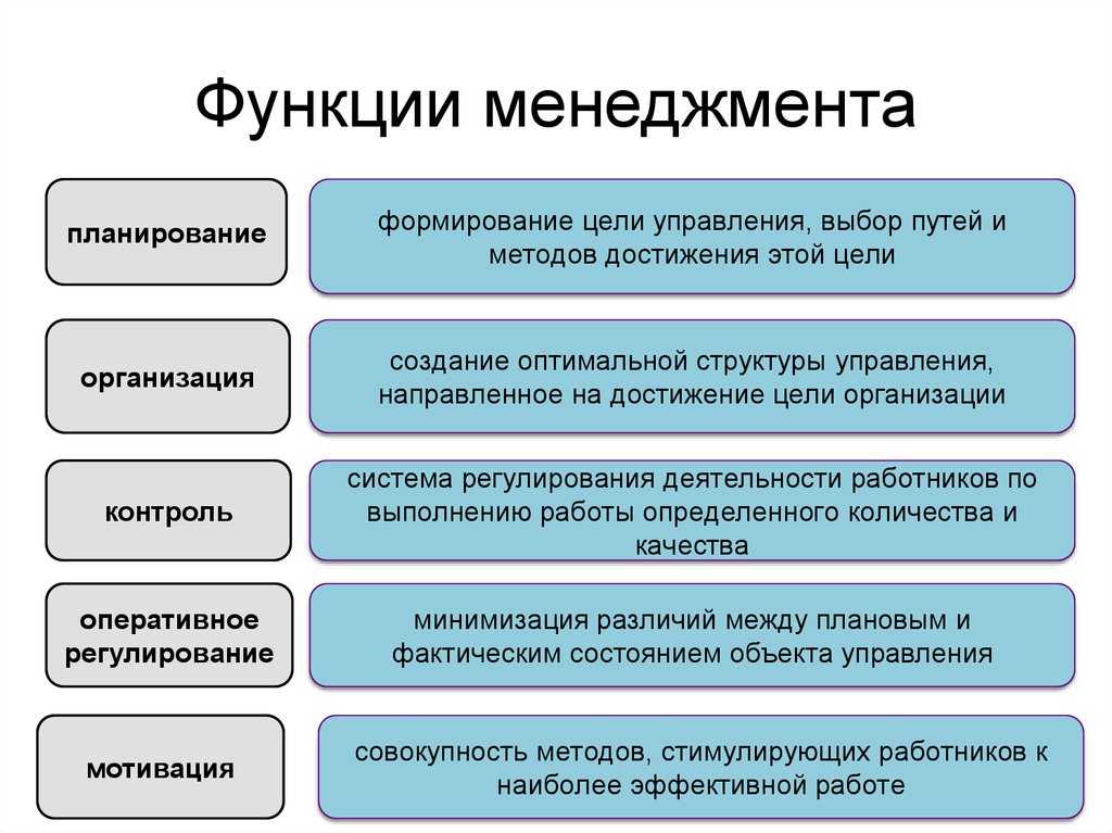 Организация как функция управления кратко